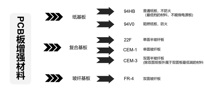 PCB(qing)Ϸ(li)